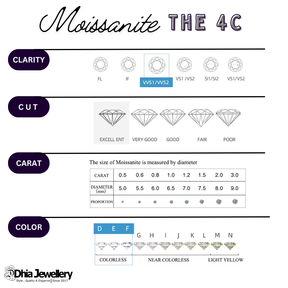 Moissanite - The4C